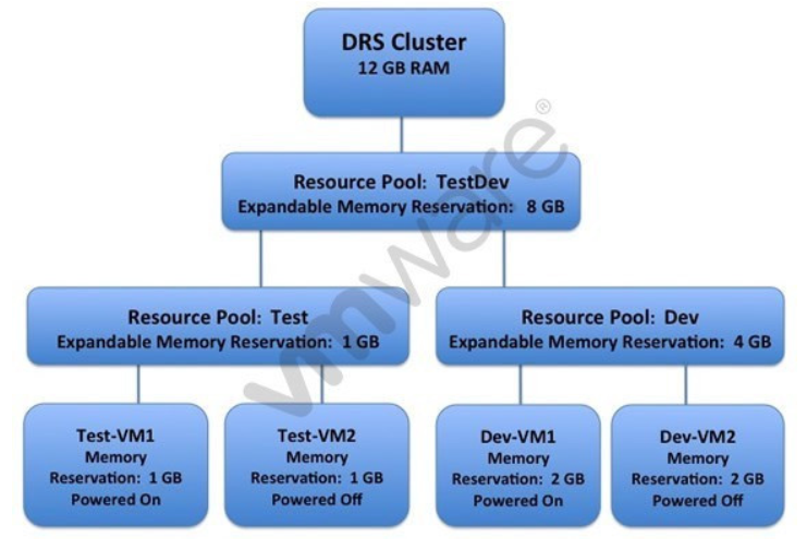 2V0-621D dumps