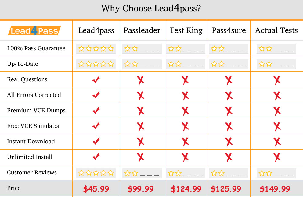 lead4pass AZ-900 dumps