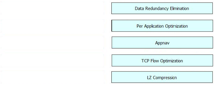 200-155 dumps