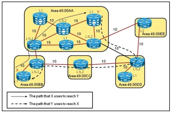 642-883 dumps