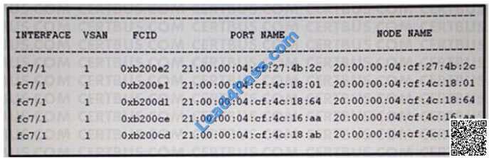 leads4pass 200-150 exam question q1