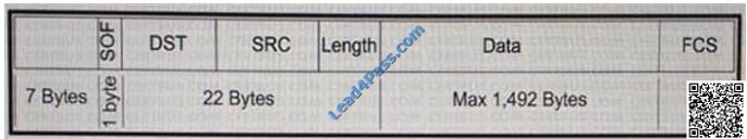 leads4pass 200-150 exam question q18