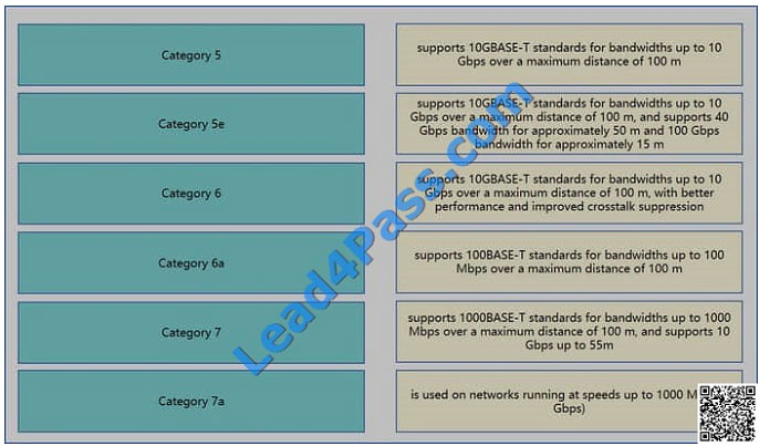 lead4pass 200-150 exam question q21