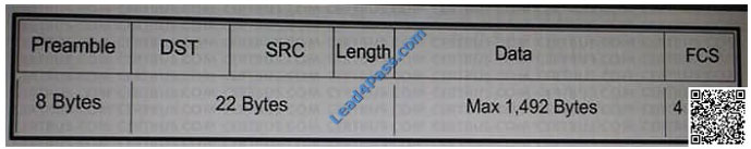 leads4pass 200-150 exam question q22