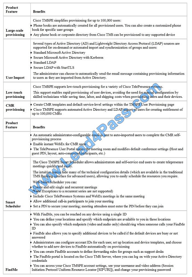 leads4pass 210-065 exam question q1