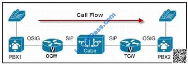 leads4pass 400-051 exam question q11