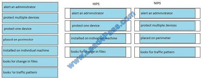 leads4pass 210-260 exam question q12-1