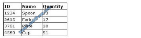 lead4pass 98-364 exam question q11