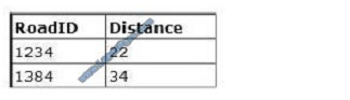 leads4pass 98-364 exam question q5