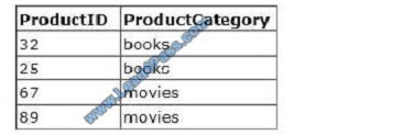 lead4pass 98-364 exam question q6