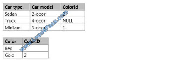 leads4pass 98-364 exam question q9