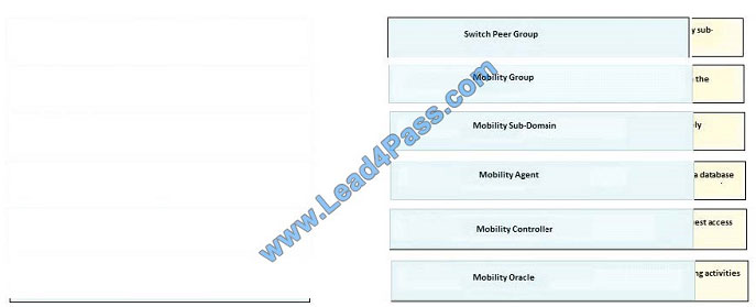 lead4pass 400-351 exam question q3-1