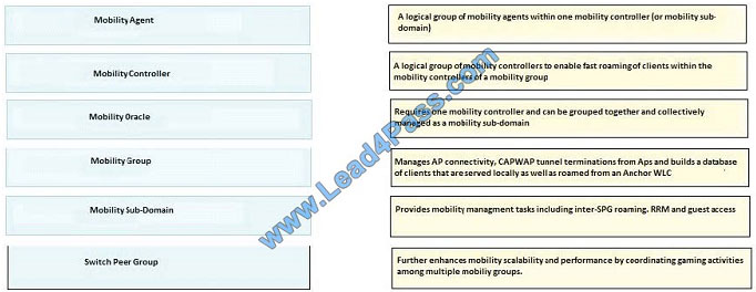 leads4pass 400-351 exam question q3