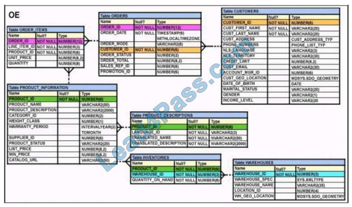 trainingolives 1z0-071 q1