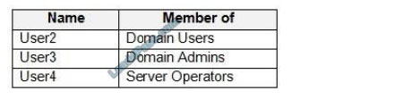 leads4pass md-100 exam questions q6