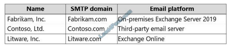 leads4pass ms-203 practice test q8-1