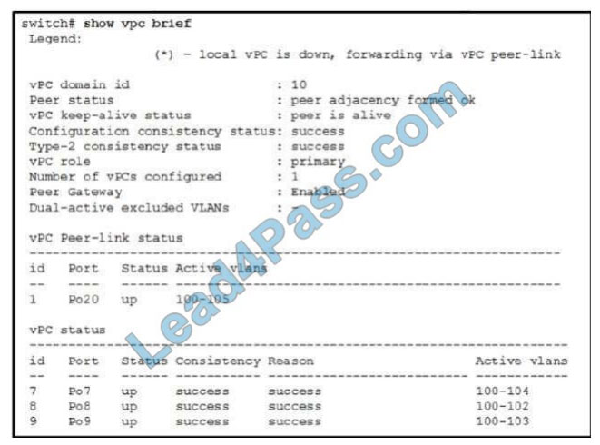 [2021.2] leads4pass 350-601 exam questions q10