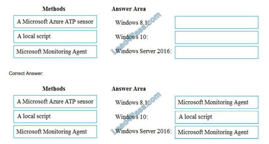 microsoft ms-100 certification exam questions q1-1