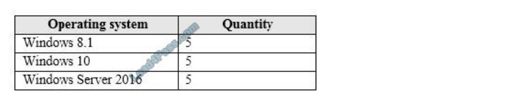 microsoft ms-100 certification exam questions q1