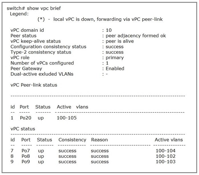 Latest 350-601 Practice Questions 15