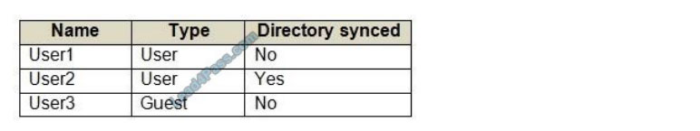 microsoft sc-300 exam questions q12