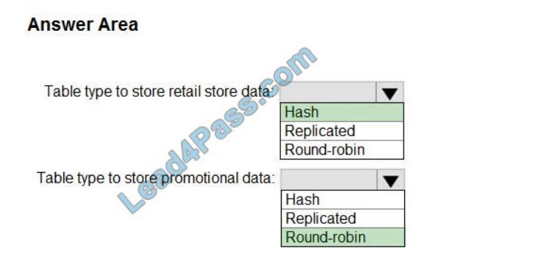 microsoft dp-300 exam q1uestions q13-1