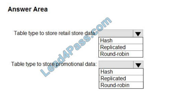 microsoft dp-300 exam q1uestions q13