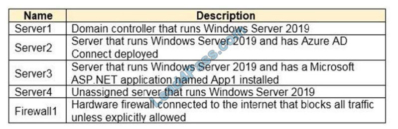 microsoft sc-300 exam questions q7