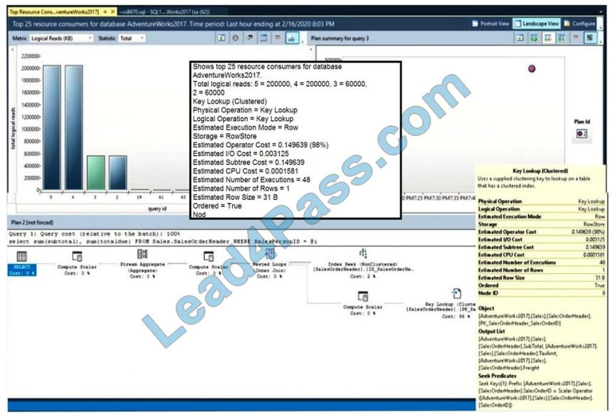 microsoft dp-300 exam q1uestions q8