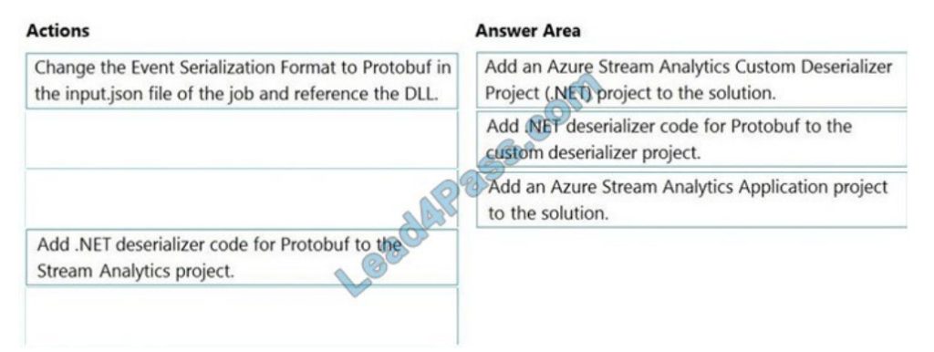 microsoft dp-203 exam questions q13-1