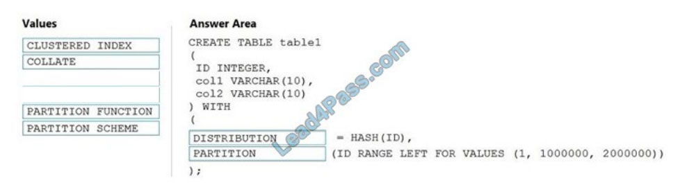 microsoft dp-203 exam questions q15-1