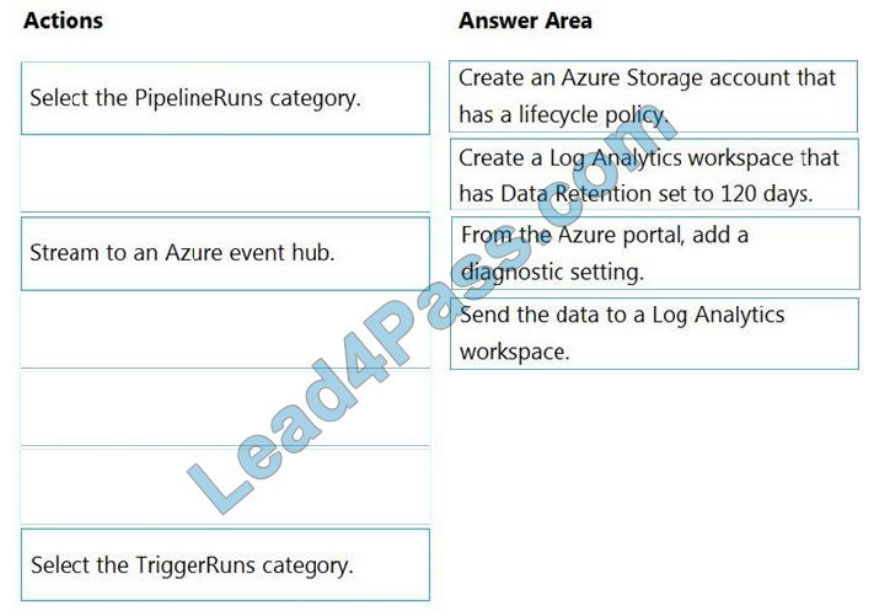 microsoft dp-203 exam questions q6-1