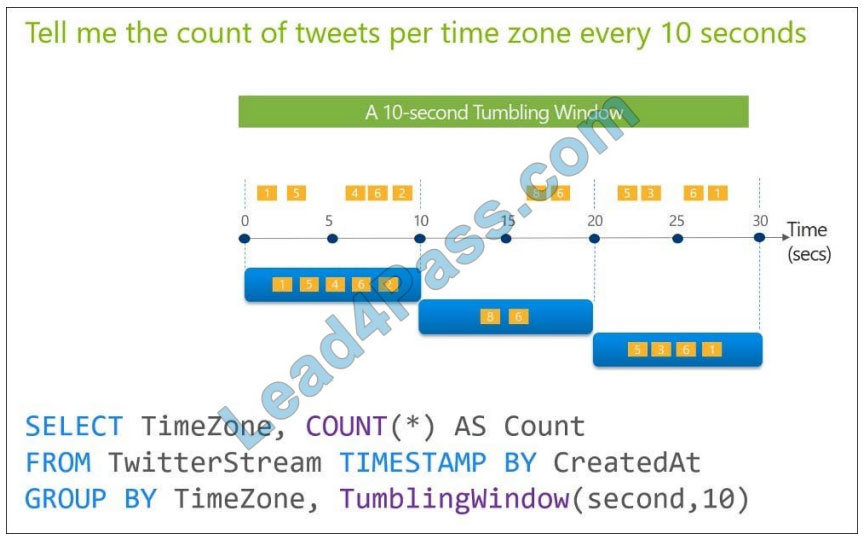 microsoft dp-203 exam questions q7