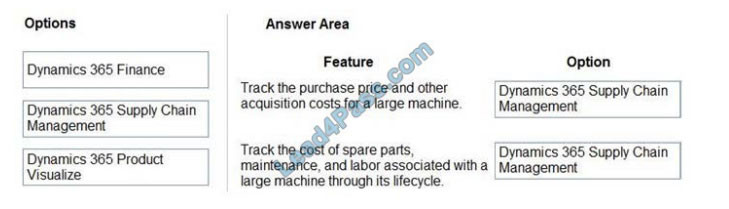 mb-920 exam questions 10-1