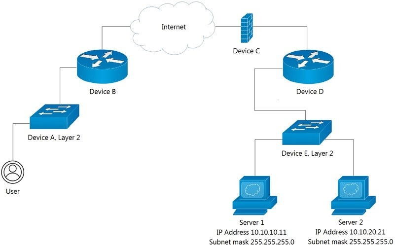 latest DevNet Associate 200-901 DEVASC exam questions 1