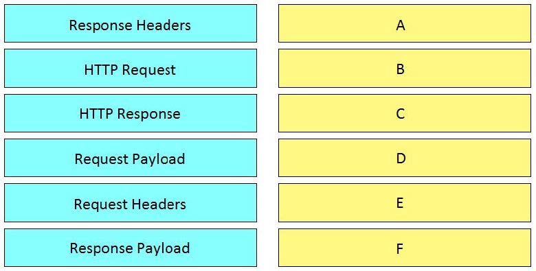 latest DevNet Associate 200-901 DEVASC exam questions 13-1