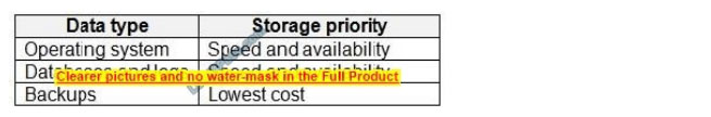 az-305 exam questions 11