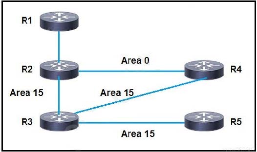 Latest Cisco 350-501 dumps exam questions 15