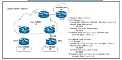 Latest Cisco 350-501 dumps exam questions 2