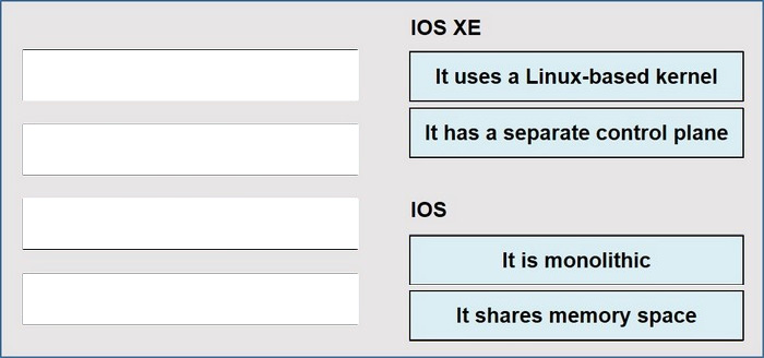 Latest Cisco 350-501 dumps exam questions 4-1