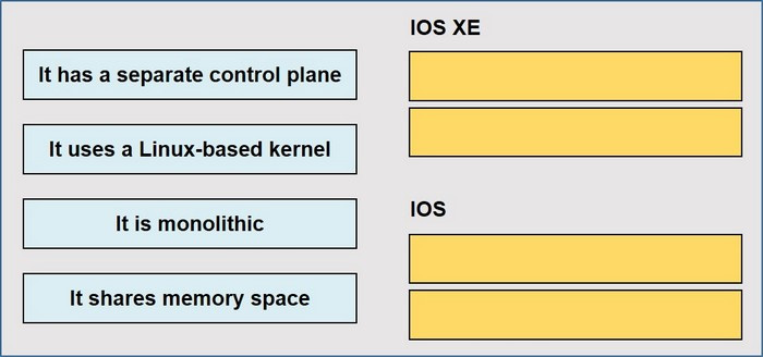 Latest Cisco 350-501 dumps exam questions 4