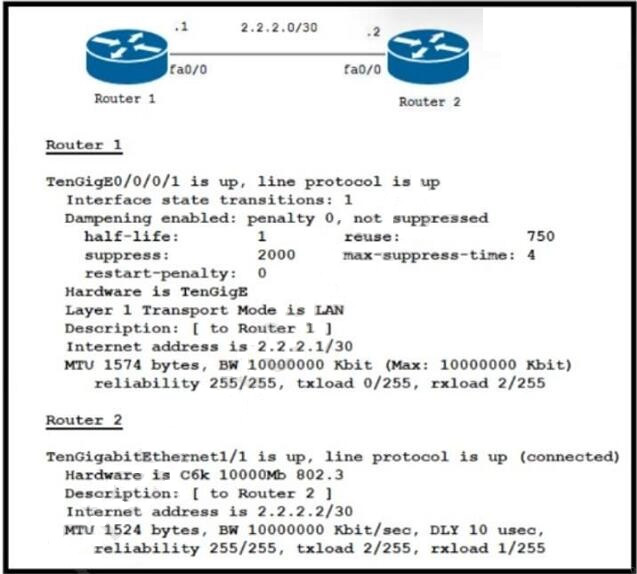 Latest Cisco 350-501 dumps exam questions 6