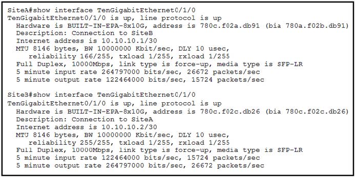 Cisco CCNA(V1.1) 200-301 Practice Exam questions 11