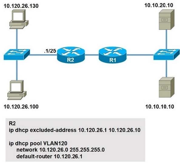 Cisco CCNA(V1.1) 200-301 Practice Exam questions 13