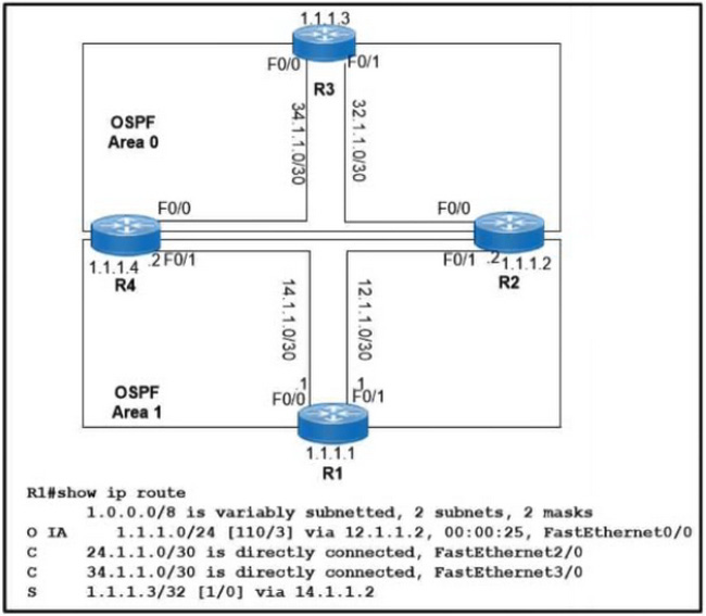 Cisco CCNA(V1.1) 200-301 Practice Exam questions 6