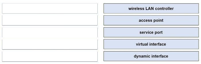 Cisco CCNA(V1.1) 200-301 Practice Exam questions 7-1