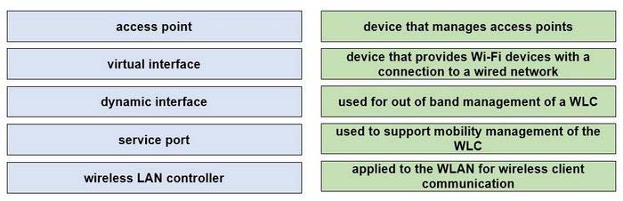Cisco CCNA(V1.1) 200-301 Practice Exam questions 7